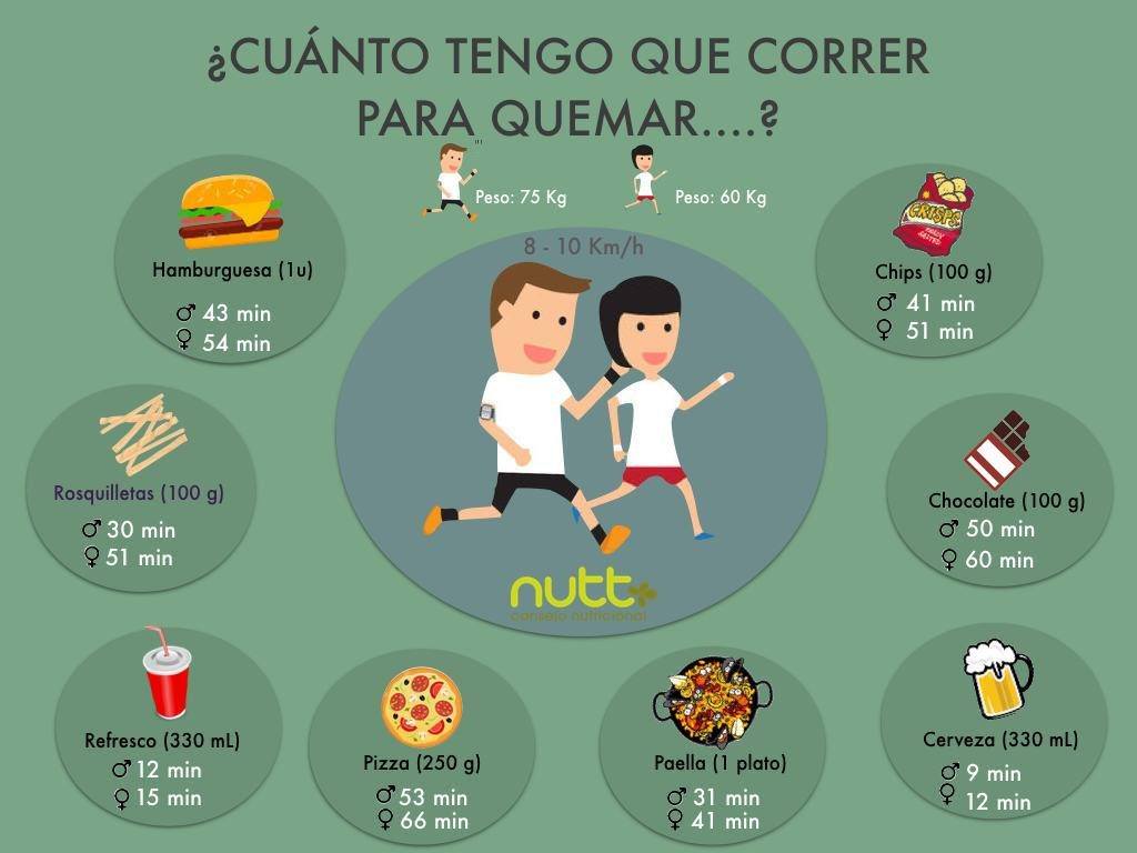 quemar una hamburguesa