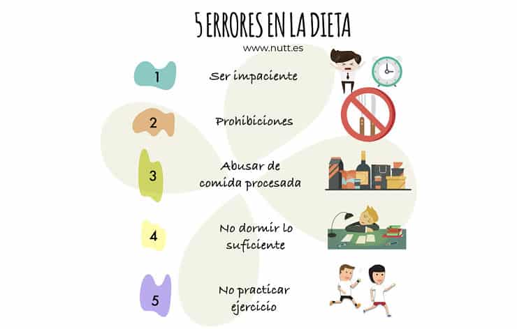 5 errores en la dieta