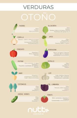 Verduras de otoño Verduras de otoño