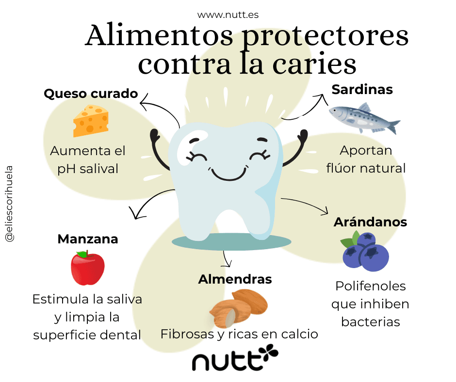 alimentos protectores contra las caries
