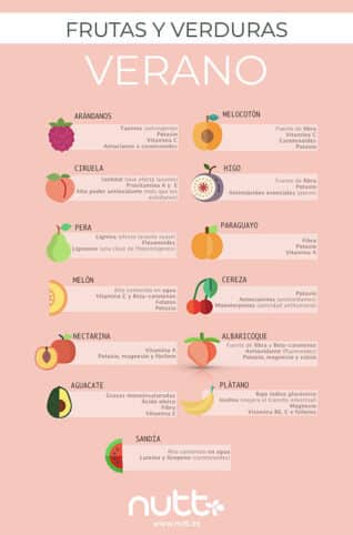 Frutas de temporada verano Frutas de temporada verano