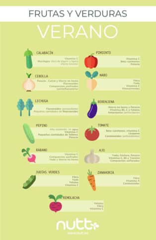 alimentos temporada verano