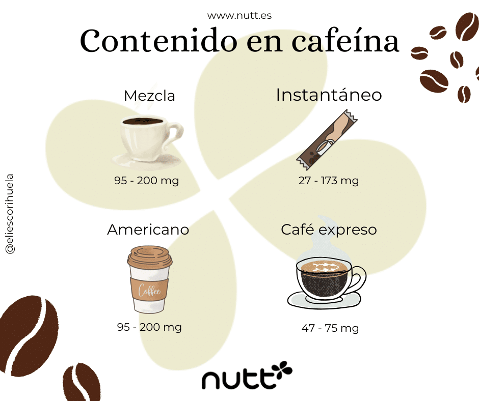 cantidad de cafeina en café