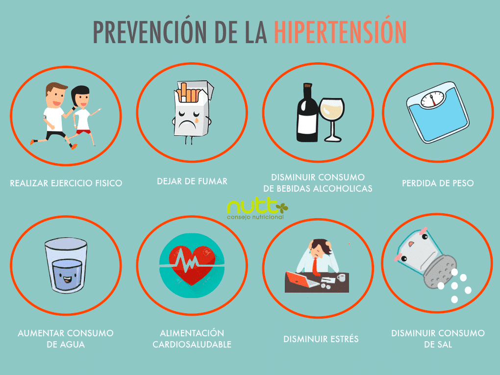 Como prevenir hipertension