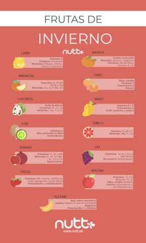 Alimentos de temporada Invierno 2 Frutas de invierno