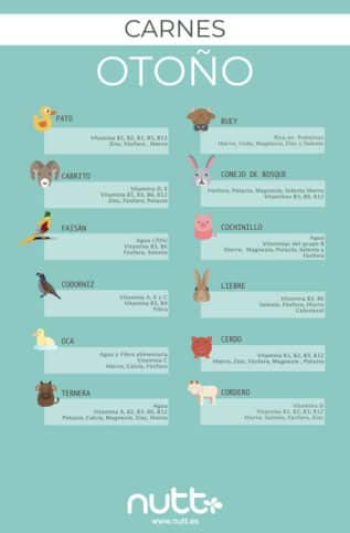 Carnes de otoño