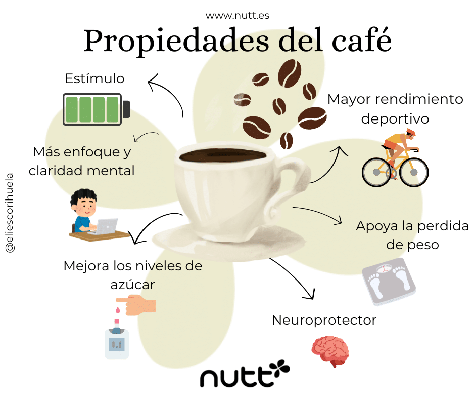 propiedades del café