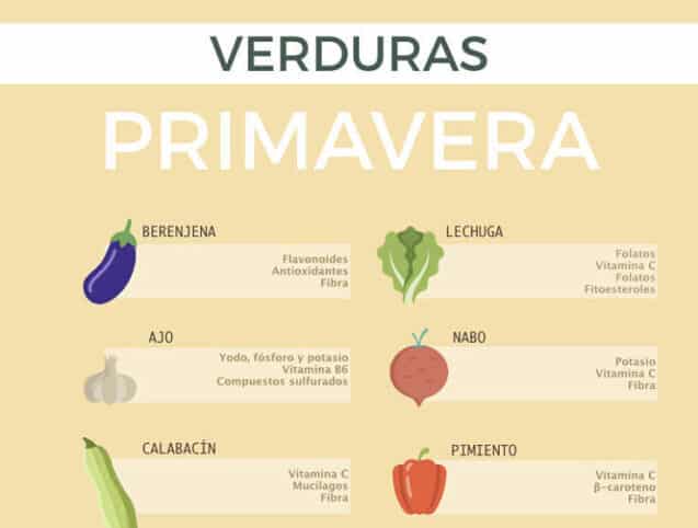 Verduras temporada primavera portada