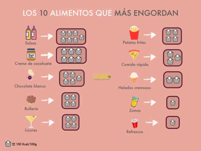 10 Alimentos que más engordan