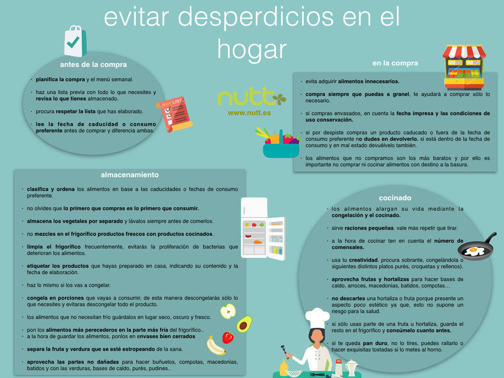 el-desperdicio-de-comida-nutricionista-valencia-nutt-elisa-escorihuela El desperdicio de comida