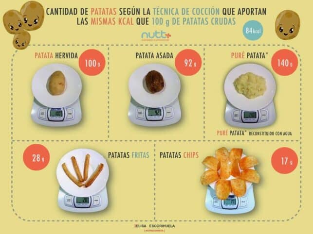 patatas no engordan infografía