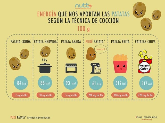 patatas no engordan