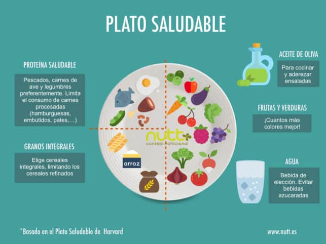 Plato Saludable