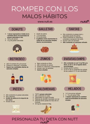 malos hábitos