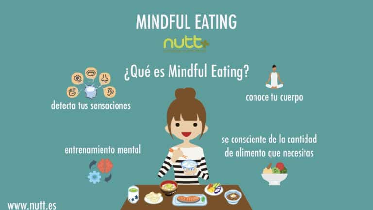 Mindful eating