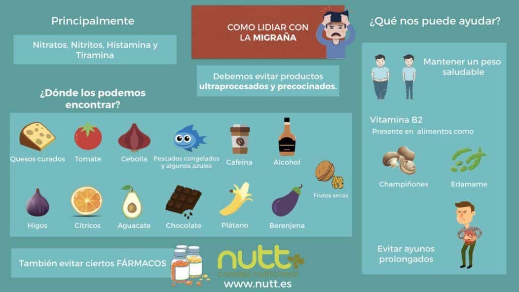 Migraña alimentación