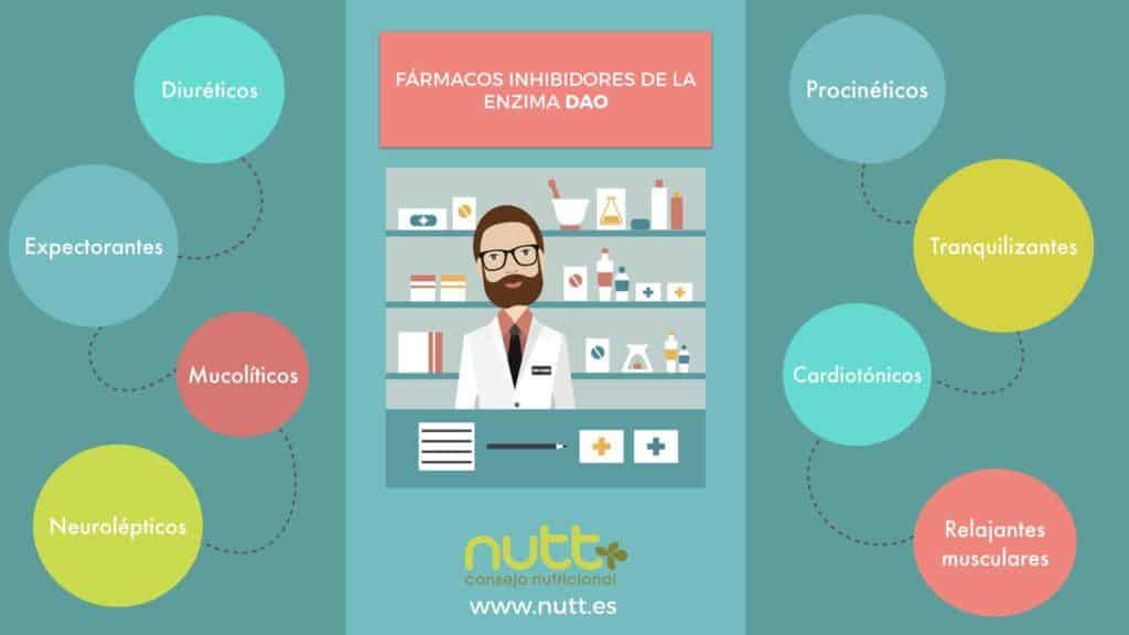 Migraña medicamentos