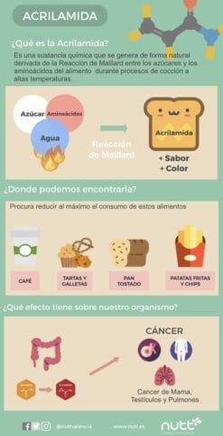 Acrilamida