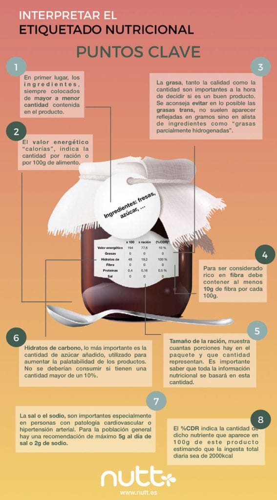Etiquetado alimentos infografía