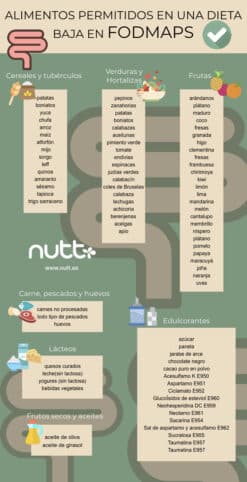 Alimentos permitidos dieta fodmap