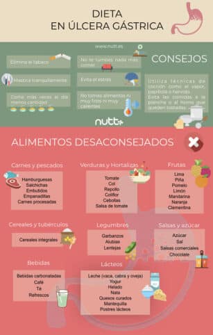 Dieta para la úlcera gástrica