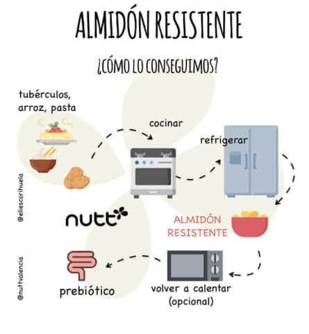 Como conseguir almidón resistente