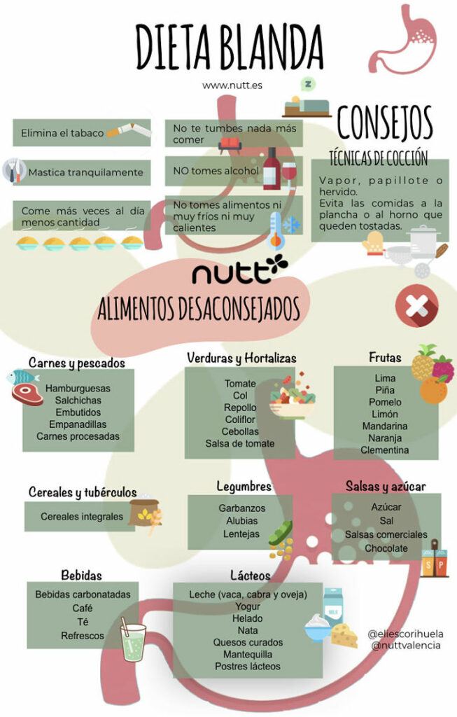 Gastritis y alimentación - Nutt - Nutricionistas - Valencia