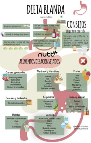 Dieta Blanda