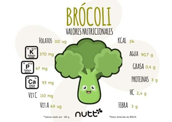 Valores nutricionales brócoli