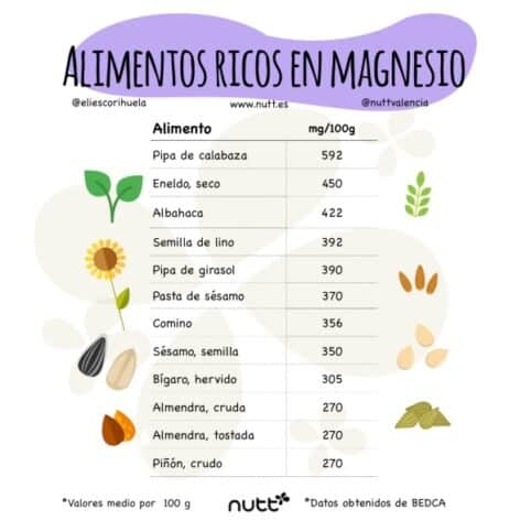 Retención de líquidos alimentos ricos en magnesio