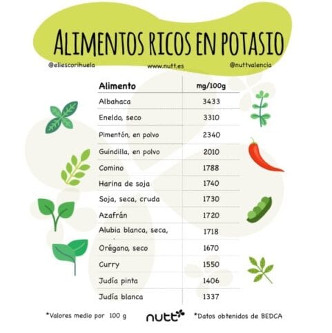 Retención de líquidos alimentos ricos en potasio