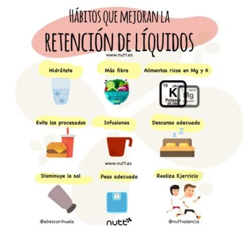 Retención de líquidos hábitos