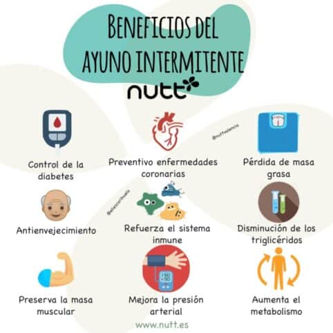 Ayuno intermitente 7 Beneficios del ayuno