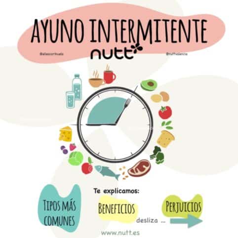 Ayuno intermitente nutricionista