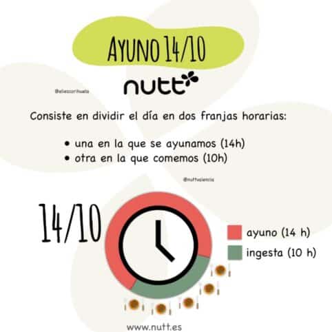 Ayuno intermitente 14/10