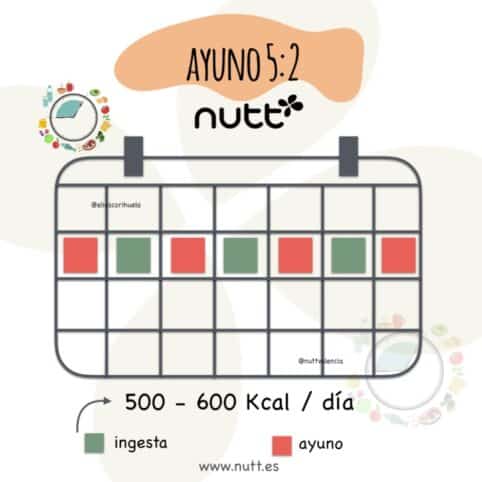 Ayuno intermitente 5:2