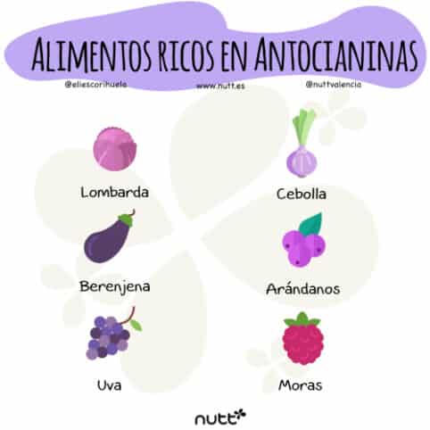 nutricion en femenino alimentos violetas