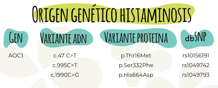 histaminosis deficit de dao origen genetico