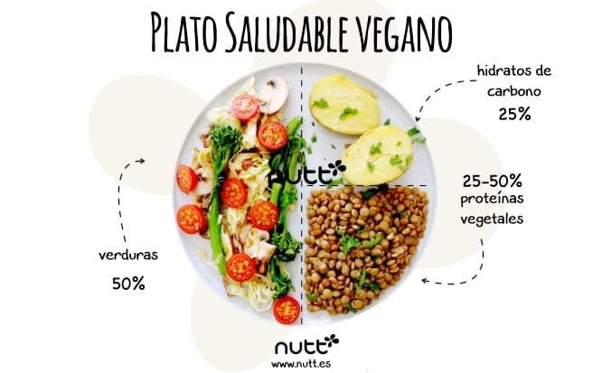 Plato saludable vegano