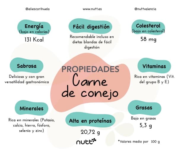 Propiedades de la carne de conejo