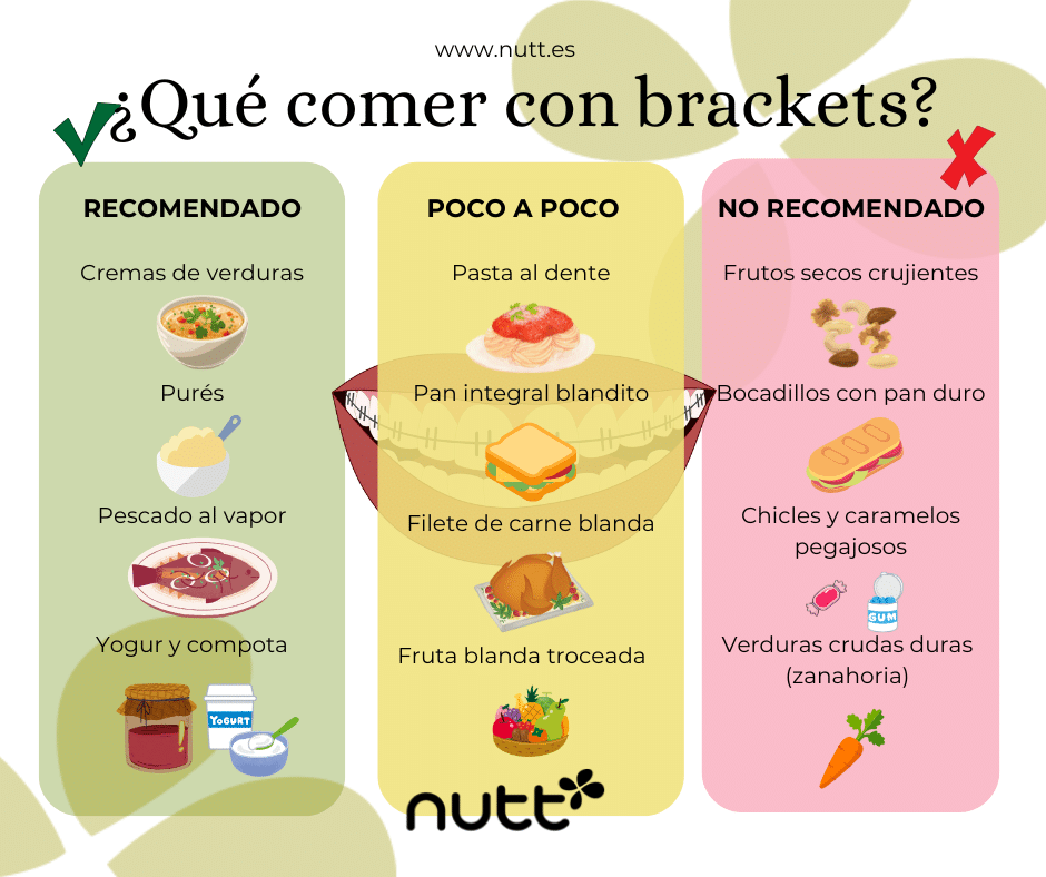 que comer con brackets alimentos recomendados