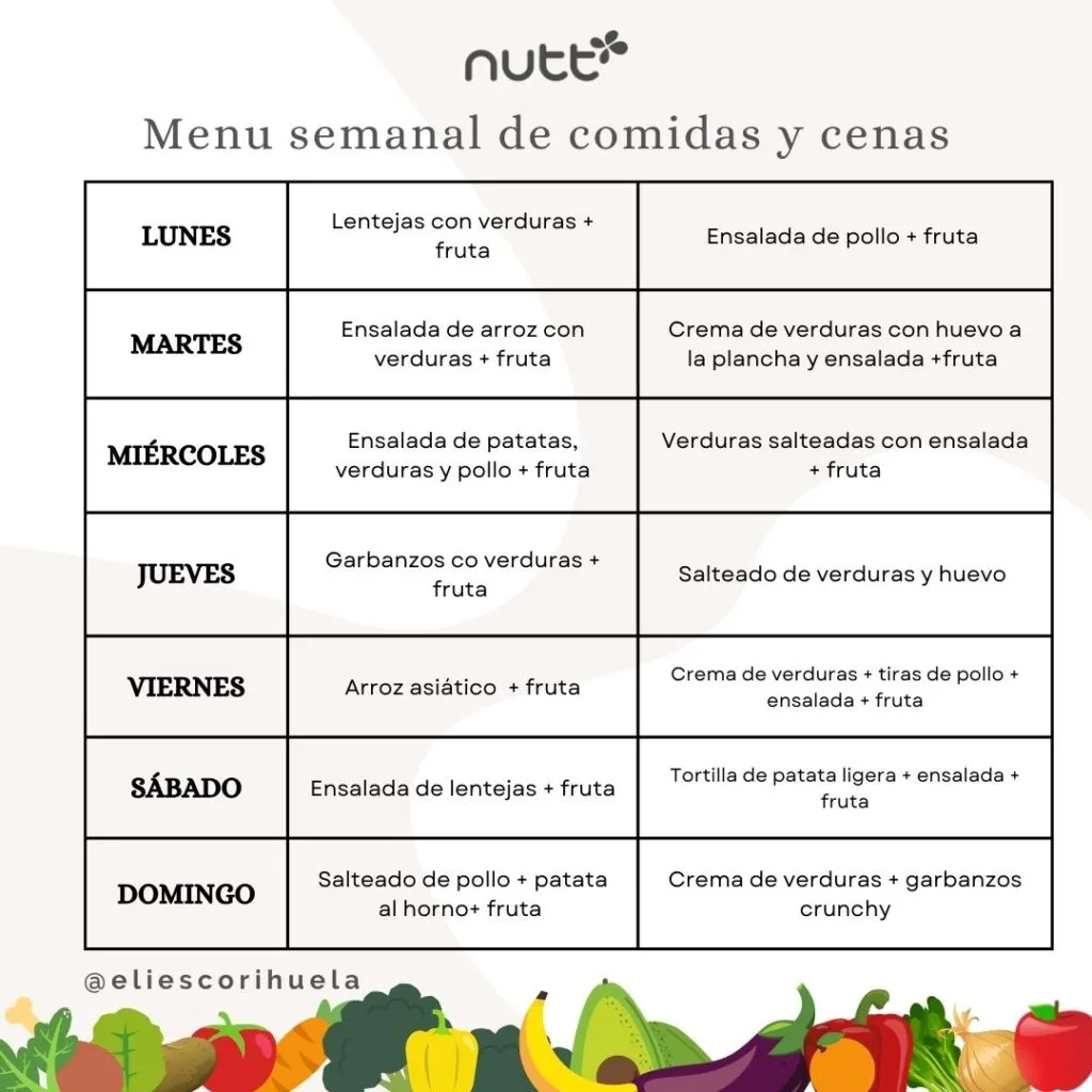 Horario De Menu Semanal Menú semanal saludable económico - Nutricionista