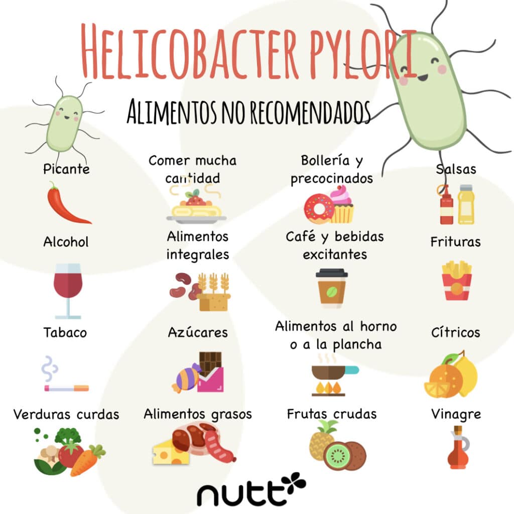 dieta Helicobacter pylori
