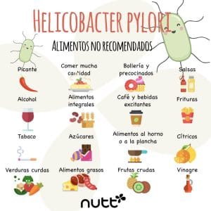 Dieta Helicobacter pylori: alimentos y menu | Nutt