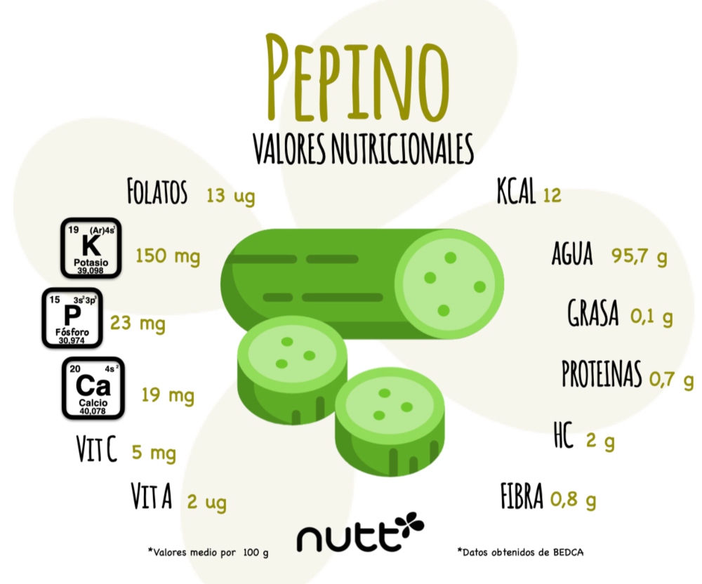 Beneficios del pepino nutricionista valencia Nutt