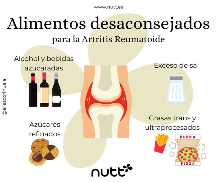 alimentos desaconsejados con artritis reumatoide
