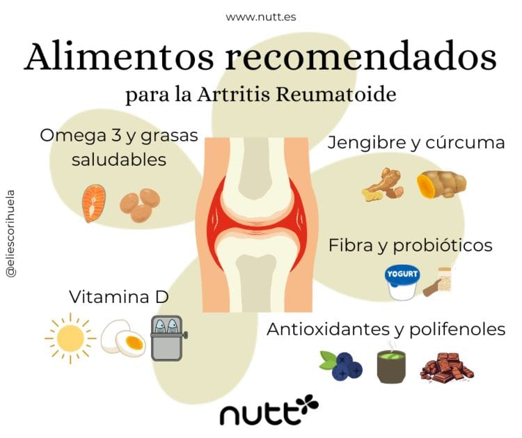 alimentos recomendados con artritis reumatoide