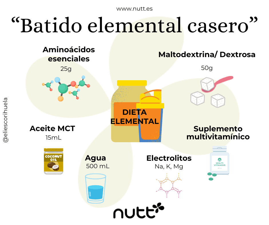 dieta elemental casera nutt