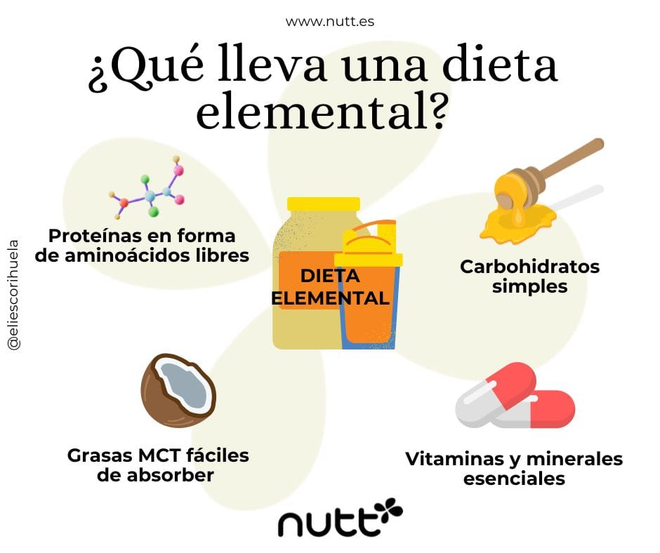 que lleva una dieta elemental nutt