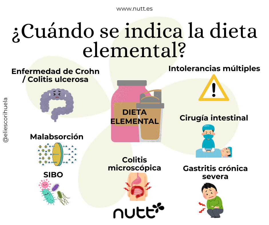 usos de la dieta elemental nutt
